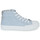 Chaussures Femme Baskets montantes Le Temps des Cerises HARLOW Bleu / Blanc