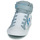 Chaussures Garçon Baskets montantes Converse PRO BLAZE STRAP SPORT REMASTERED Blanc / Gris / Bleu
